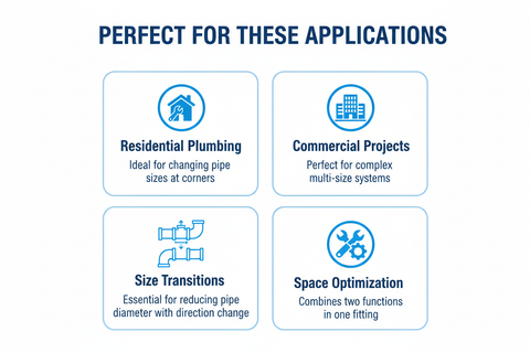 Applications for G.I Fitting Reducer Elbow - residential plumbing, commercial projects, size transitions, space optimization