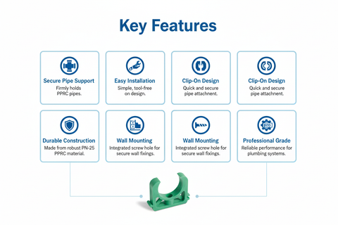 Clamp PPRC PN-25 40mm Product Features