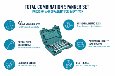 Total Combination Spanner Set Features and Benefits