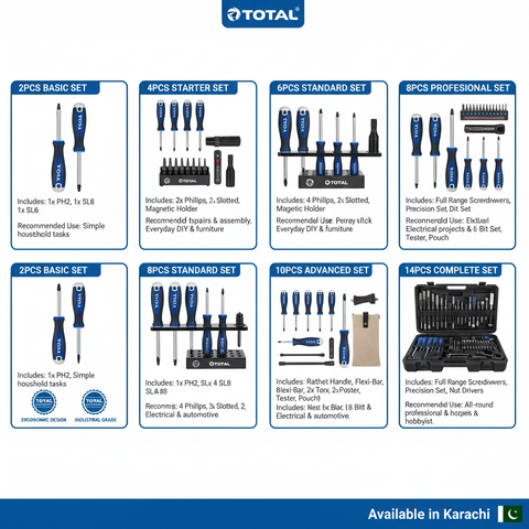 Total Screwdriver Set Size Comparison Guide