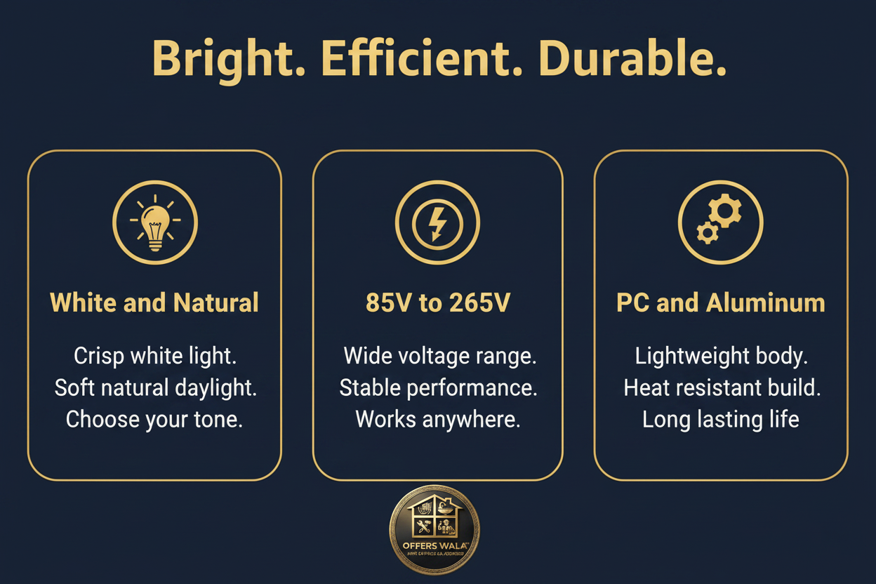 Bright Efficient Durable – A+ Feature Panel