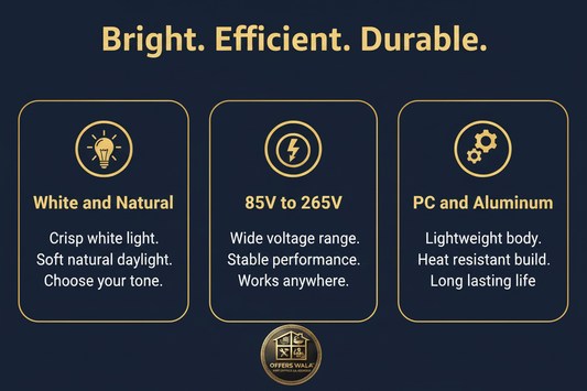 Bright Efficient Durable – A+ Feature Panel