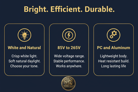 Bright Efficient Durable – A+ Feature Panel