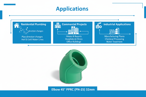 Elbow 45° PPRC PN-25 32mm Applications