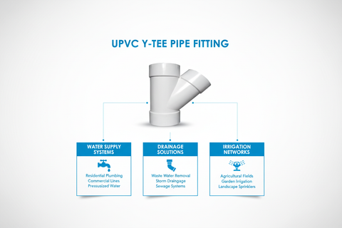 UPVC Y-Tee Applications - Water Supply, Drainage, Irrigation Systems