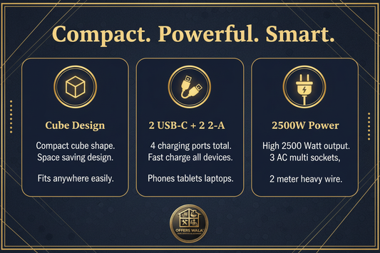 Compact Powerful Smart – A+ Feature Panel