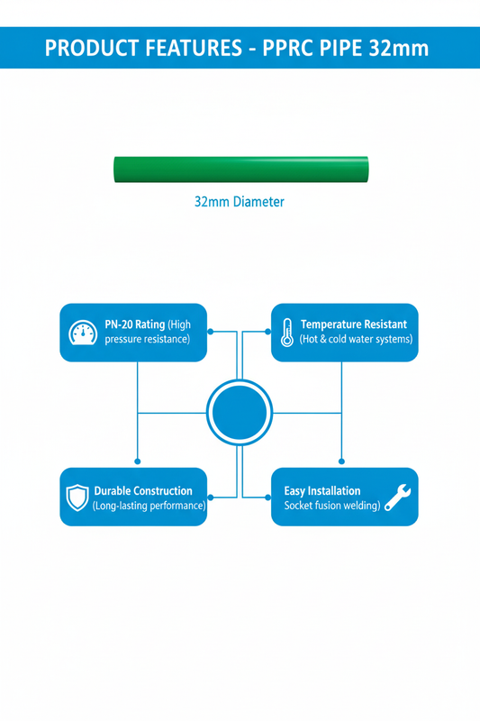 Pipe PPRC PN-20 32mm Product Features