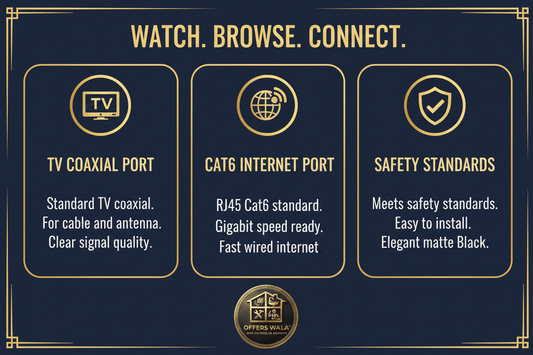 Watch Browse Connect – A+ Feature Panel