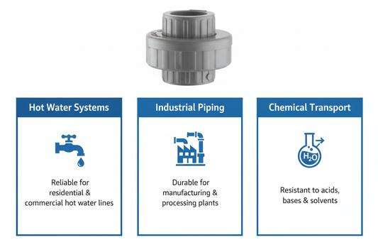 CPVC Union Applications - Hot Water Systems, Industrial Piping, Chemical Transport
