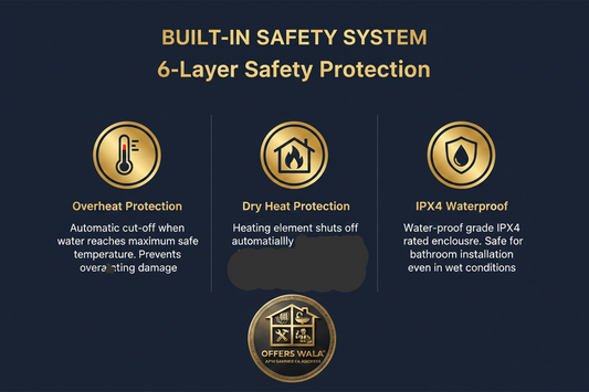6-Layer Safety Protection System – A+ Feature Panel