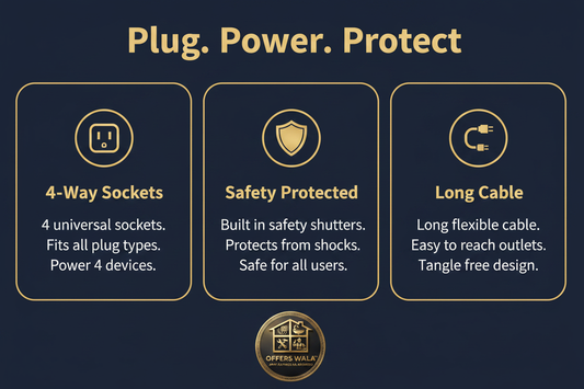 Plug Power Protect – A+ Feature Panel