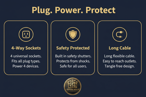 Plug Power Protect – A+ Feature Panel