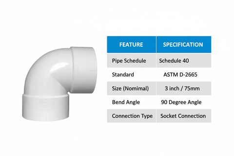 UPVC Elbow 90° Technical Specifications - Schedule 40, ASTM D-2665