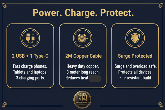 Power Charge Protect – A+ Feature Panel