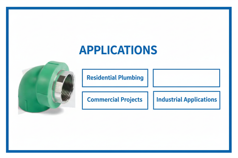 Elbow Female PPRC PN-25 32mm*1/2"