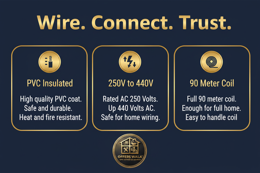 Wire Connect Trust – A+ Feature Panel