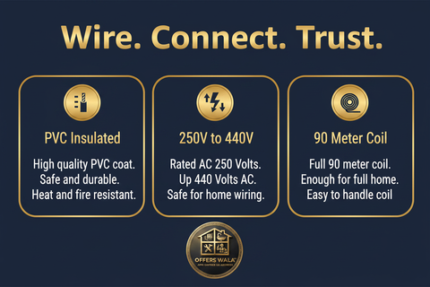 Wire Connect Trust – A+ Feature Panel