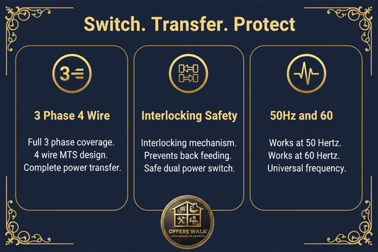 Switch Transfer Protect – A+ Feature Panel