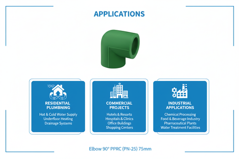 Elbow 90° PPRC PN-25 75mm Applications