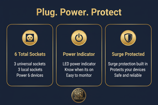 Plug Power Protect – A+ Feature Panel