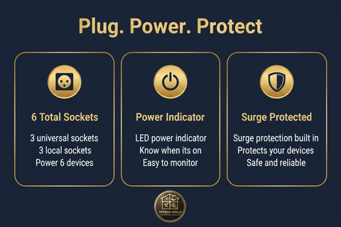Plug Power Protect – A+ Feature Panel