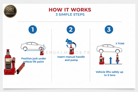 How to Use Hydraulic Jack - 3 Steps
