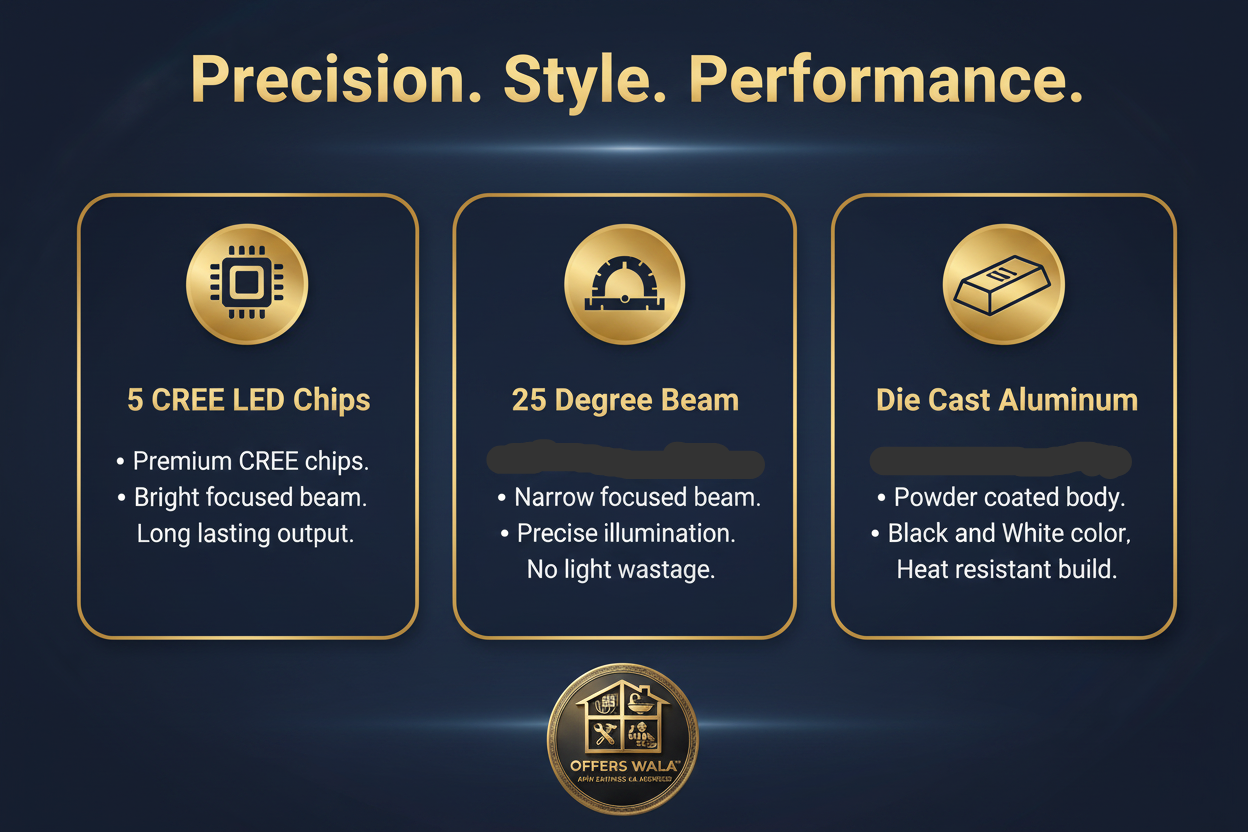 Precision Style Performance – A+ Feature Panel