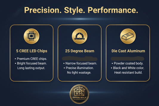 Precision Style Performance – A+ Feature Panel