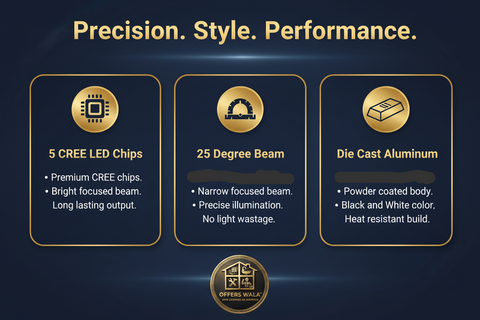 Precision Style Performance – A+ Feature Panel