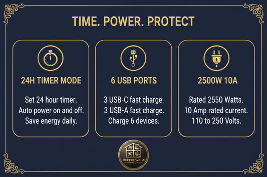 Time Power Protect – A+ Feature Panel