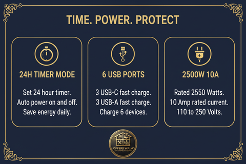 Time Power Protect – A+ Feature Panel