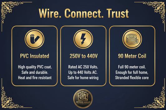 Wire Connect Trust – A+ Feature Panel