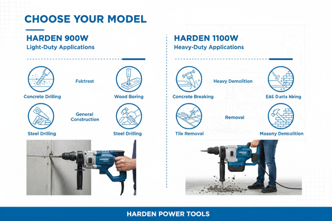Harden Applications Guide - Choose Your Model