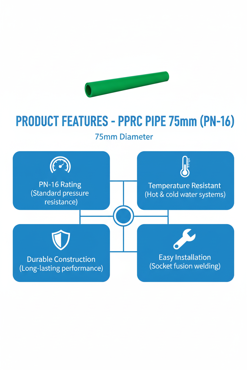 Pipe PPRC PN-16 75mm Product Features