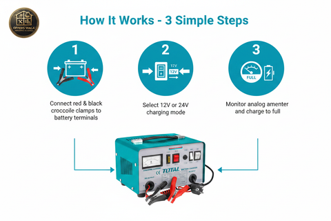 How to Use TOTAL Battery Charger - 3 Steps