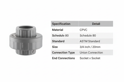 CPVC Union Technical Specifications - Schedule 80, ASTM Standard