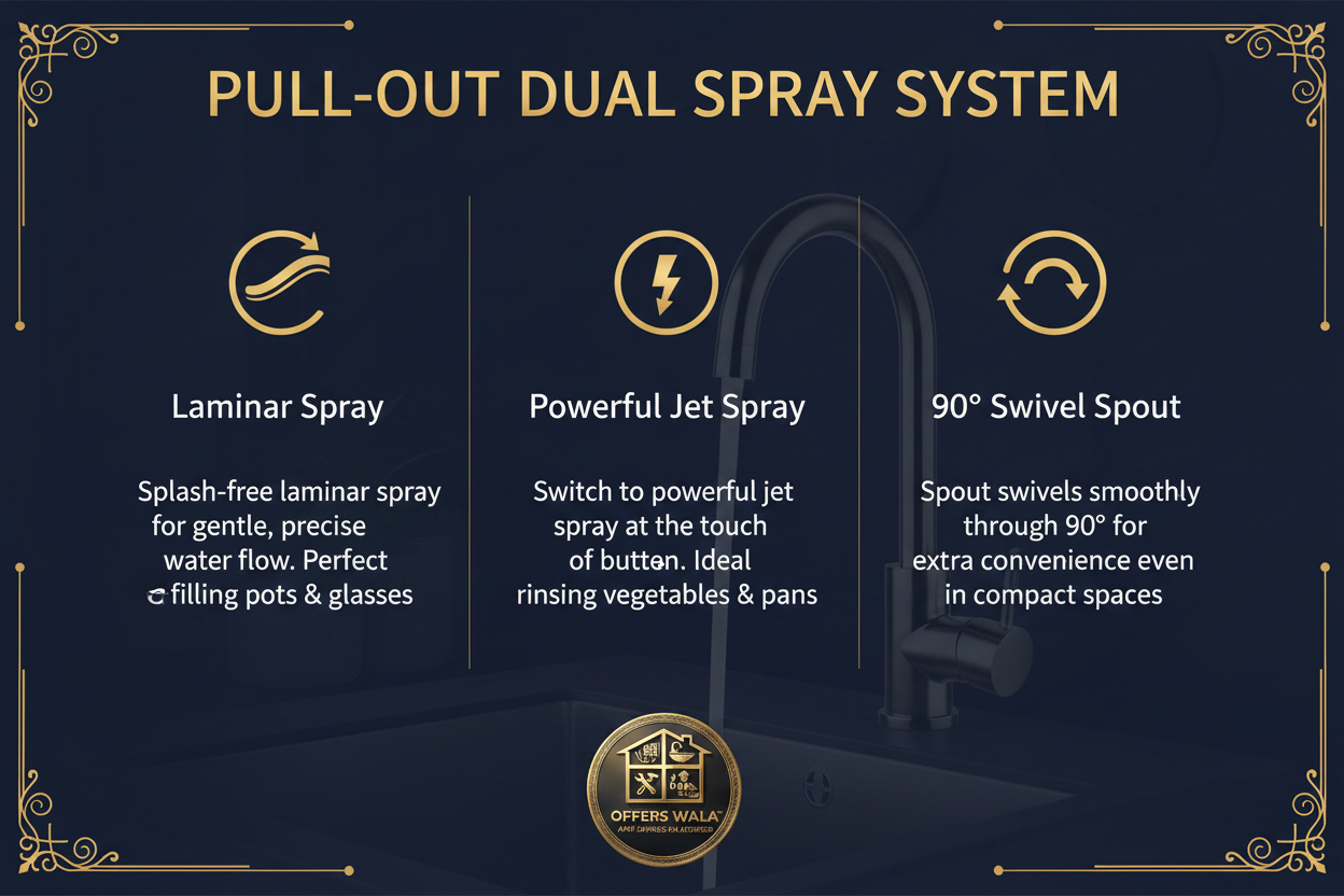 Pull-Out Dual Spray System – A+ Feature Panel