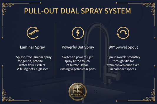 Pull-Out Dual Spray System – A+ Feature Panel