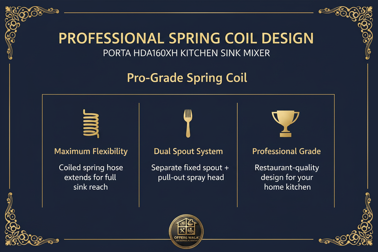 Pro Spring Coil Design – A+ Feature Panel