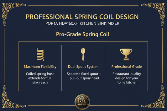Pro Spring Coil Design – A+ Feature Panel