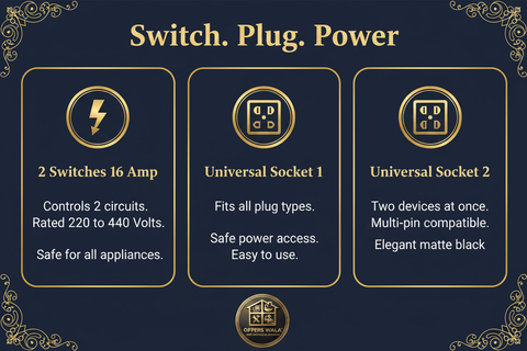 Switch Plug Power – A+ Feature Panel