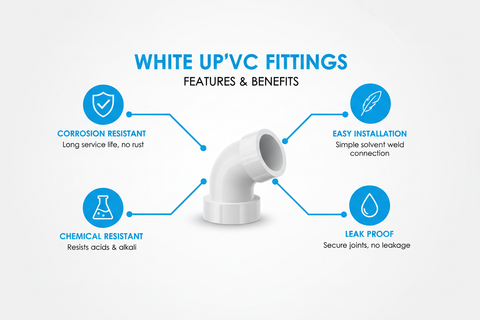 White UPVC Fittings Features and Benefits