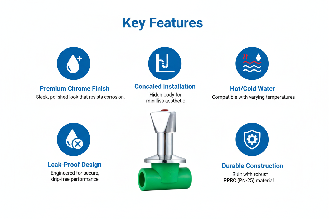 Concealed Valve PPRC PN-25 25mm Product Features