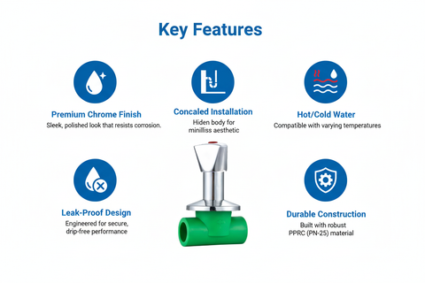 Concealed Valve PPRC PN-25 25mm Product Features