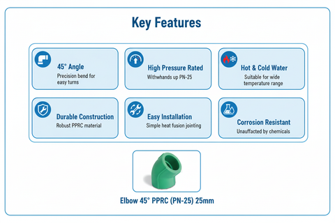 Elbow 45° PPRC PN-25 25mm Product Features