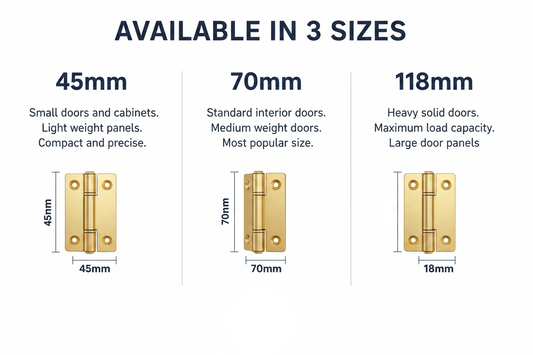 Concealed Hinge 3 Sizes Comparison Panel – 45mm 70mm 118mm