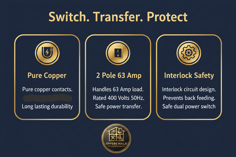 Switch Transfer Protect – A+ Feature Panel