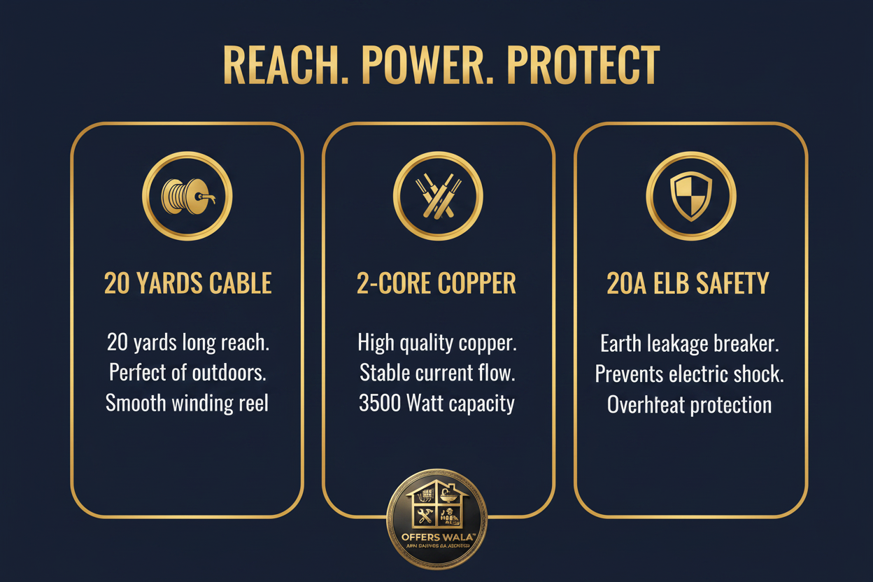 Reach Power Protect – A+ Feature Panel
