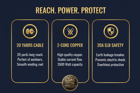 Reach Power Protect – A+ Feature Panel