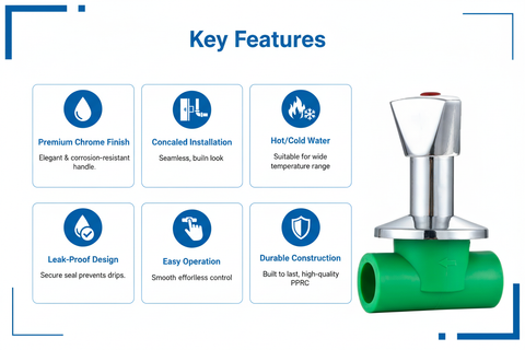 Concealed Valve PPRC PN-25 32mm Product Features